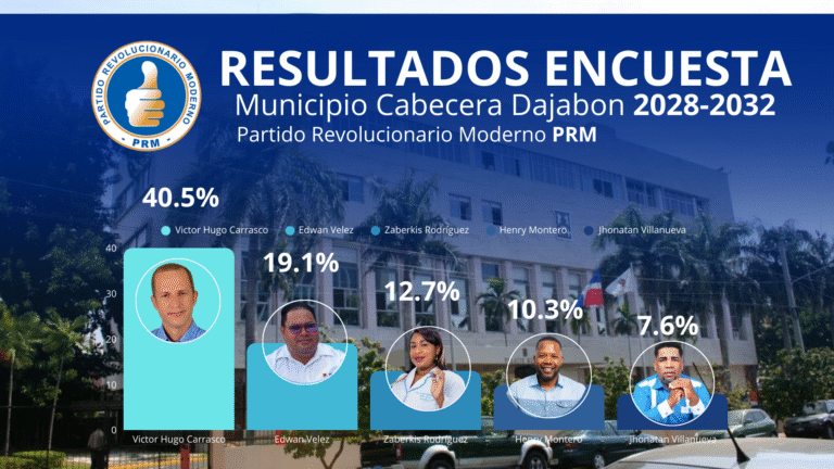 Resultados PRM