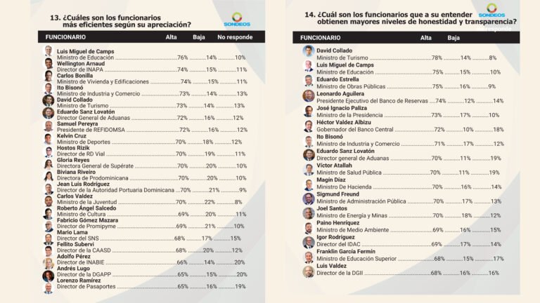 Fecha del levantamiento1 AL 4 DE OCTUBRE DEL 2025