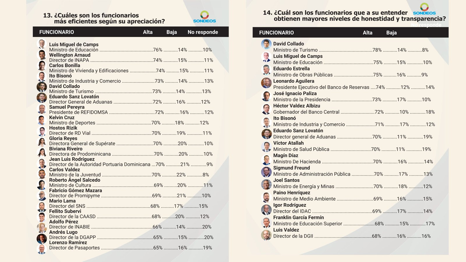 Fecha del levantamiento1 AL 4 DE OCTUBRE DEL 2025